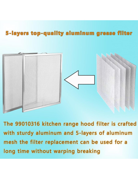 Filtros de Campana Extractora MADHUT 99010316 2-Pack 29.5x28.5cm