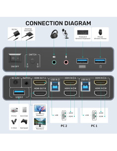 Interruptor KVM HDMI 2 Monitores 2 Computadoras 4K 60Hz 2