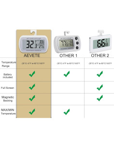 Termómetro Digital Impermeable AEVETE WDJ-A Pantalla Grande 2