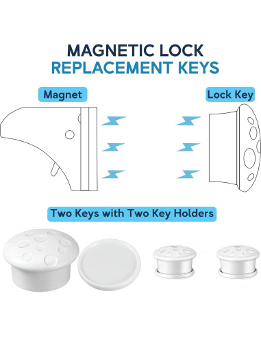 Kit de Cerraduras Magnéticas de Seguridad 2-Pack con Llave