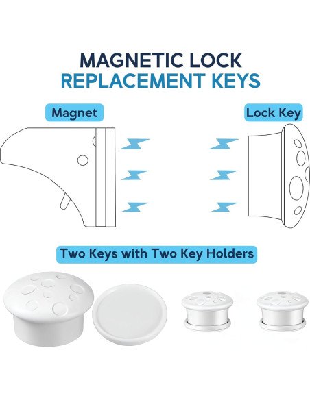 Kit de Cerraduras Magnéticas de Seguridad 2-Pack con Llave
