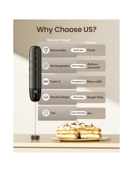 Espumador de Leche Recargable Maestri House MHMF06 Negro