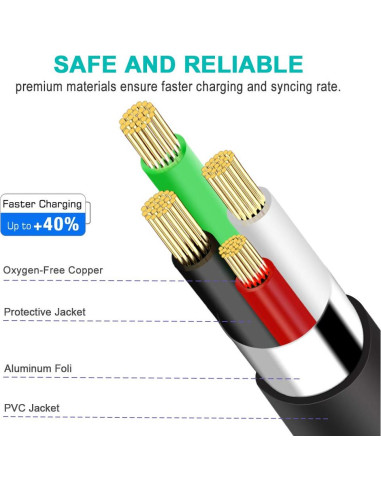 Cable de carga extra largo 3m SCOVEE para PS3 DualShock