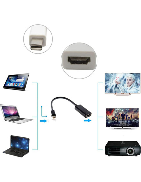 Adaptador Mini DisplayPort a HDMI HDMIHOME CY-TB-001-BK 1080p