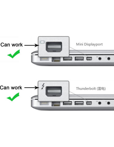 Adaptador Mini DisplayPort a HDMI HDMIHOME CY-TB-001-BK 1080p