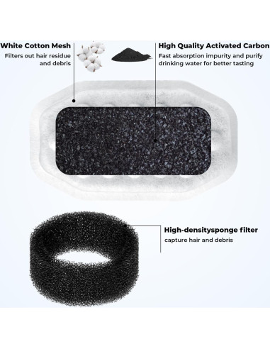 Paquete de 8 Filtros y 8 Esponjas WLOSKE para Fuente de Gatos 3.2L