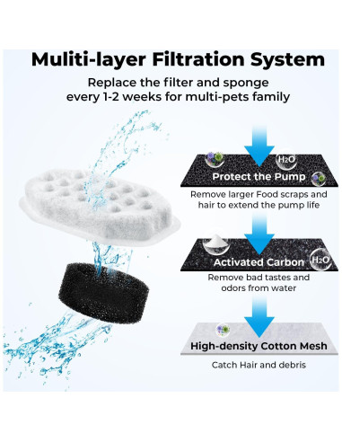 Paquete de 8 Filtros y 8 Esponjas WLOSKE para Fuente de Gatos 3.2L