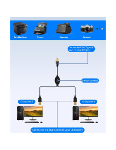 Cable Divisor USB 2 en 1 RIIEYOCA 4.5M con Interruptor 2