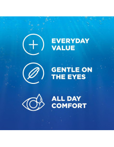 Renu Solución Multiusos para Lentes de Contacto 473 ml x2 2