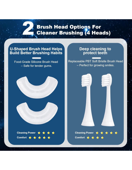 Cepillo de Dientes Eléctrico U Niños FanHwaDaiMung Rosa 3 Modos