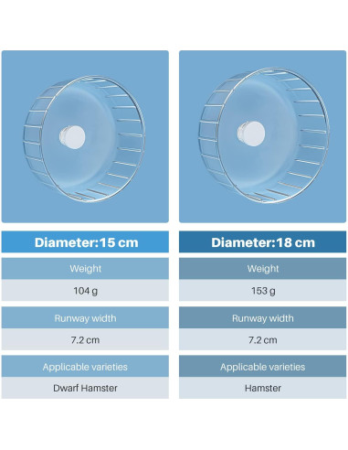 Rueda de Hámster Silenciosa BUCATSTATE 14 cm para Ejercicio