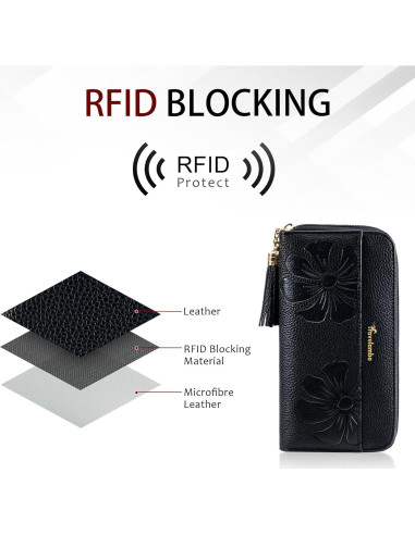 Billetera de Viaje Travelambo para Mujeres con Protección RFID