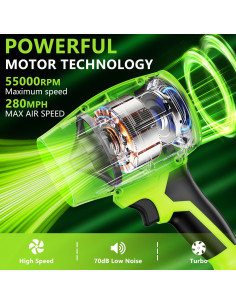 Soplador de Hojas Inalámbrico BAHNU XWS-SP 55000RPM 850CFM 2