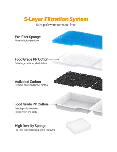 Filtros de Reemplazo SIBAYS para Fuente de Agua 15L - 24 Piezas