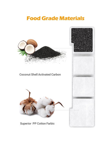 Filtros de Reemplazo SIBAYS para Fuente de Agua 15L - 24 Piezas