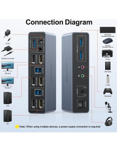 Interruptor KVM HDMI 2 Puertos Alxum 4K 60Hz USB 3.0 2