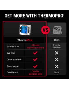 Temporizador Digital ThermoPro TM02 Acero Inoxidable 24h 2