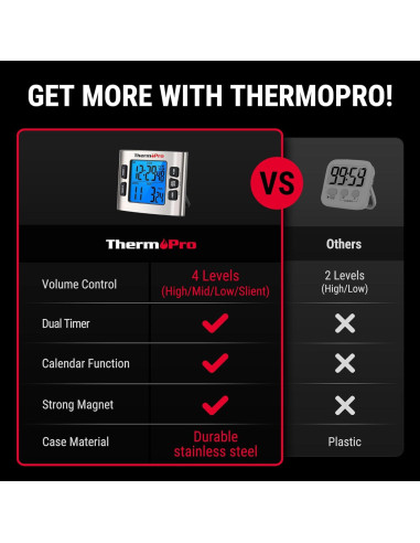 Temporizador Digital ThermoPro TM02 Acero Inoxidable 24h