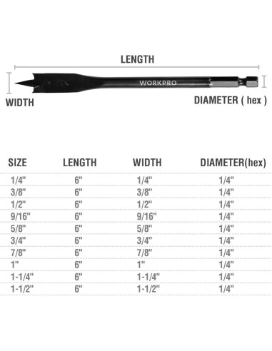 Juego de Brocas de Espada WORKPRO 10 Piezas Acero Carbono 1-1/2"