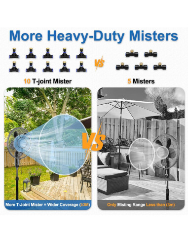 Kit de Nebulización Exterior 10.67m POCKET PANDA - Enfriamiento Jardín