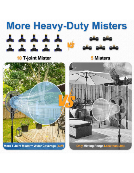 Kit de Nebulización Exterior 10.67m POCKET PANDA - Enfriamiento Jardín