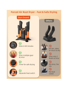 Secador de Botas y Guantes Xasla HXQ301, Ultra Silencioso, 180 Min 2