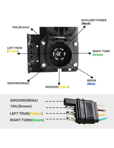 Adaptador MECMO 4 Pines a 7 Pines para Remolque Dual