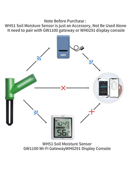 Kit Medidor Humedad Suelo Ecowitt GW1106 con Wi-Fi
