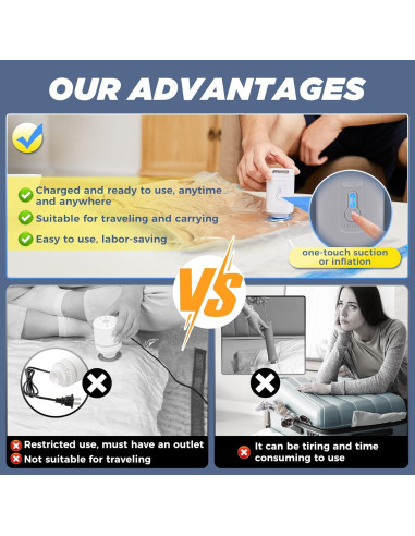 Bolsas de Almacenamiento al Vacío Saker con Bomba Eléctrica 15 Piezas