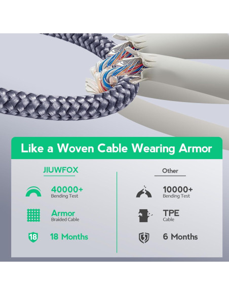 Cable USB a USB-C JIUWFOX 5-Pack Carga Rápida 0.91-3.05 m Cable USB a USB-C JIUWFOX 5-Pack Carga Rápida 0.91-3.05 m