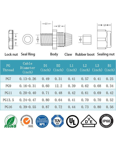 Pasacables de Plástico Impermeables GiBot - 25 Unidades PG7/9/11/13.5/16