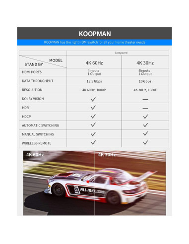 Conmutador HDMI 4 Puertos 4K 60Hz Koopman con Control Remoto