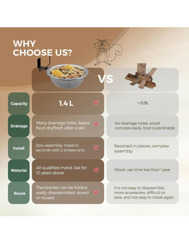 Paquete de 2 Comederos para Ardillas y Aves Ofasixx 21.6 cm