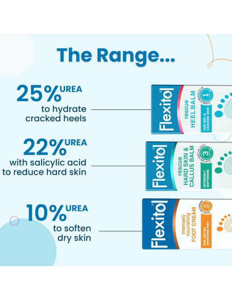 Flexitol Balsamo para Talones 113.4 g - Crema Hidratante y Exfoliante Flexitol Balsamo para Talones 113.4 g - Crema Hidratante y Exfoliante