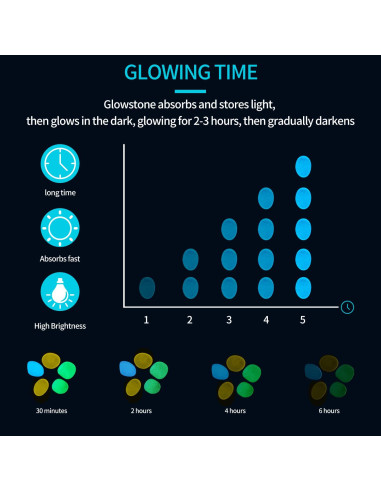 900 Rocas Brillantes en la Oscuridad Oubest - Decoración Jardín