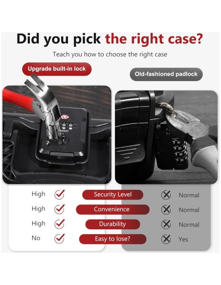 Caja de pistola TSA Kinghardcase para 2 Glock impermeable
