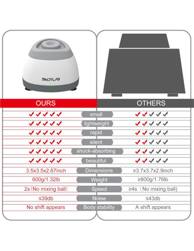 Mezclador Vortex Mini SWDTLAB 4000rpm Portátil para Pintura