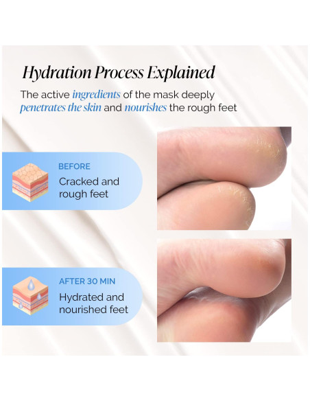 Mascarilla Hidratante para Pies Plantifique 2 Pares Karité