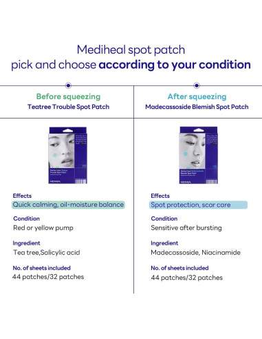 Parche Hidrocoloide Mediheal Madecassoside 132 Contadores