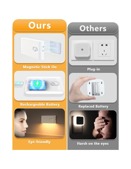 Luces de Escalera WILLED Recargables con Sensor de Movimiento - 4 Pack