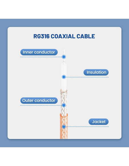 Cable Coaxial RG316 30cm SMA Macho a Hembra Anina + 5 Adaptadores