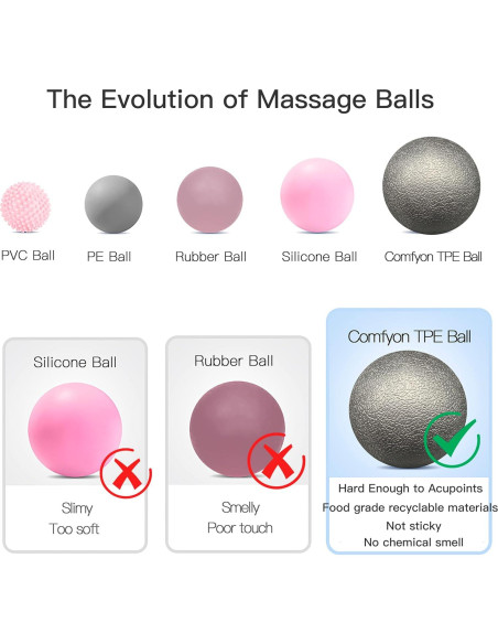 Bola de Masaje Comfyon para Alivio de Fascitis Plantar 6.6cm