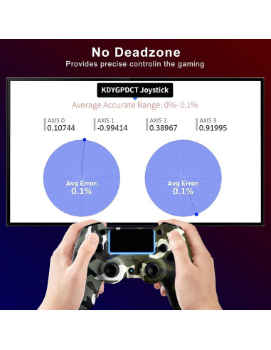 Controladores Inalámbricos KDYGPDCT para PS4/PS3 - 2 Pack Verde y Gris