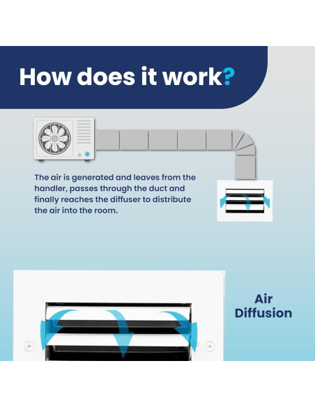 Rejilla de Ventilación de Aluminio 4x6 cm Laminaire - Silenciosa