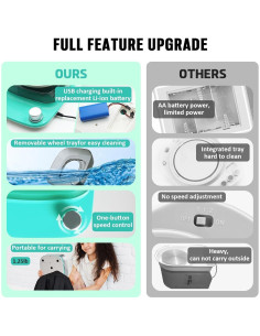 Torno de Alfarería Insnug ISG-841055555 24.89x19.05cm Verde 2