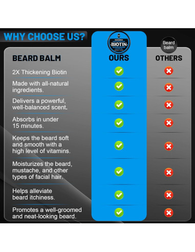 Bálsamo para Barba First Melody 56.7g Biotina Aceites Naturales