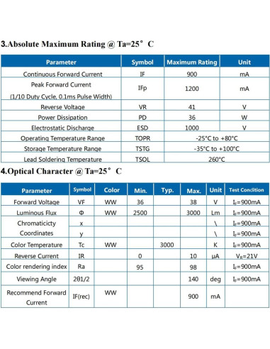 Chip LED 36W Blanco Cálido 3000K CRI95 LEDGUHON