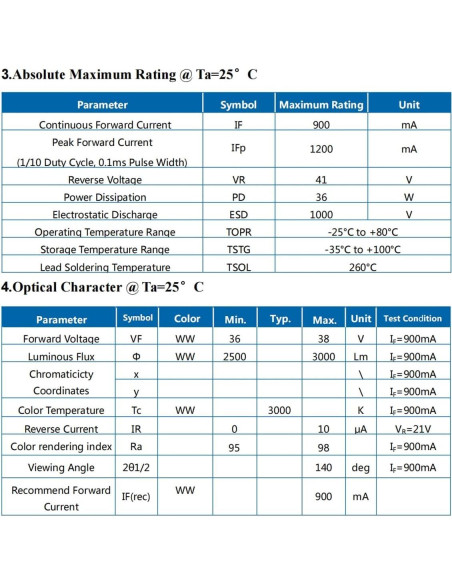 Chip LED 36W Blanco Cálido 3000K CRI95 LEDGUHON