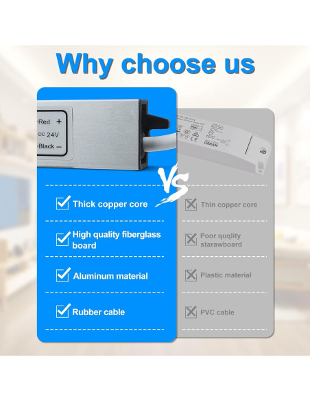 Fuente de Alimentación LED inShareplus 24V 40W IP67 Impermeable