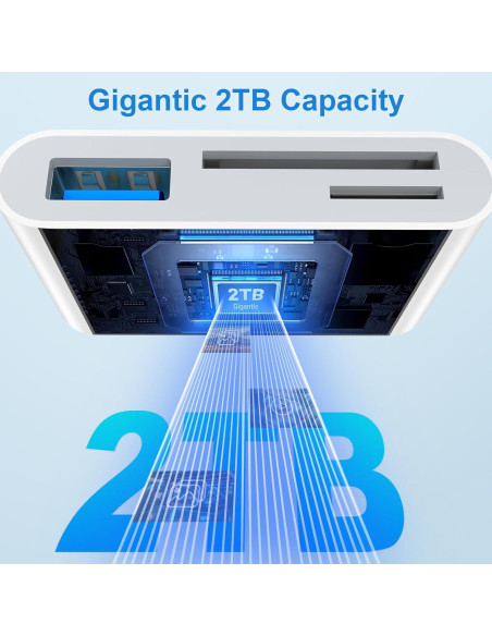 Lector de Tarjetas SD USB-C iHoto para Samsung y iPhone